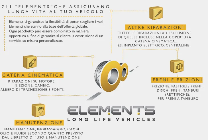 IVECO Elements